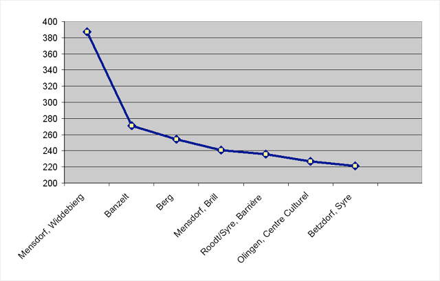 topographie-altitudes-dans-la-commune