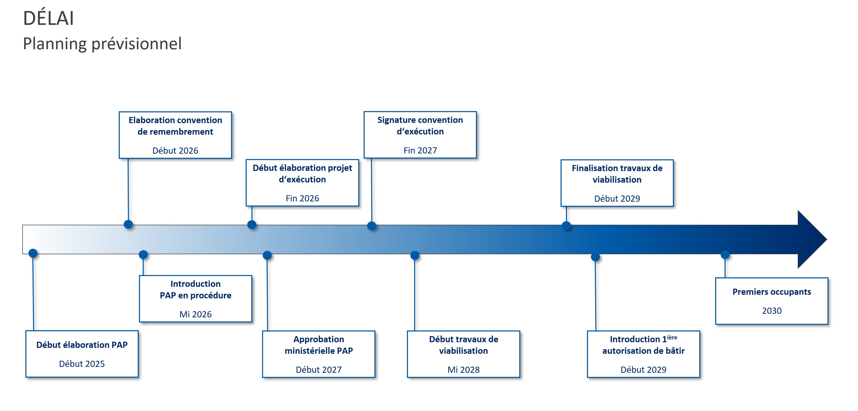 Timeline-ZEAC